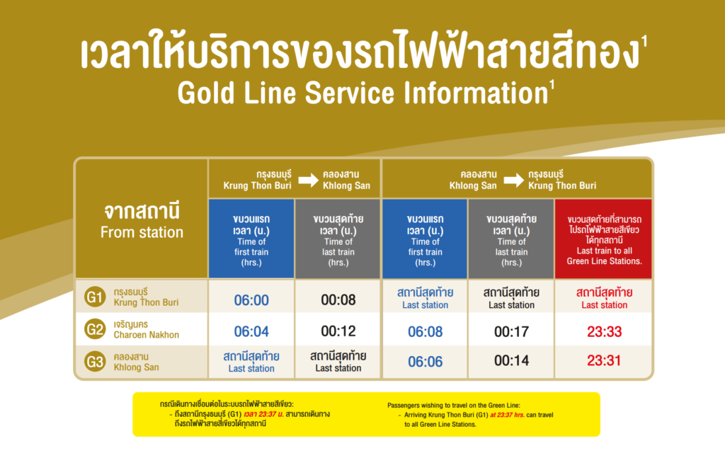ไอคอนสยาม รถไฟฟ้าสถานีอะไร