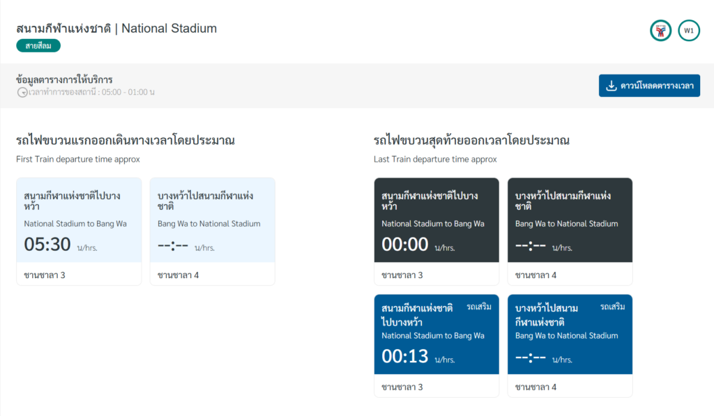 รถไฟขบวยสุดท้าย สนามกีฬาแห่งชาติ 2026
