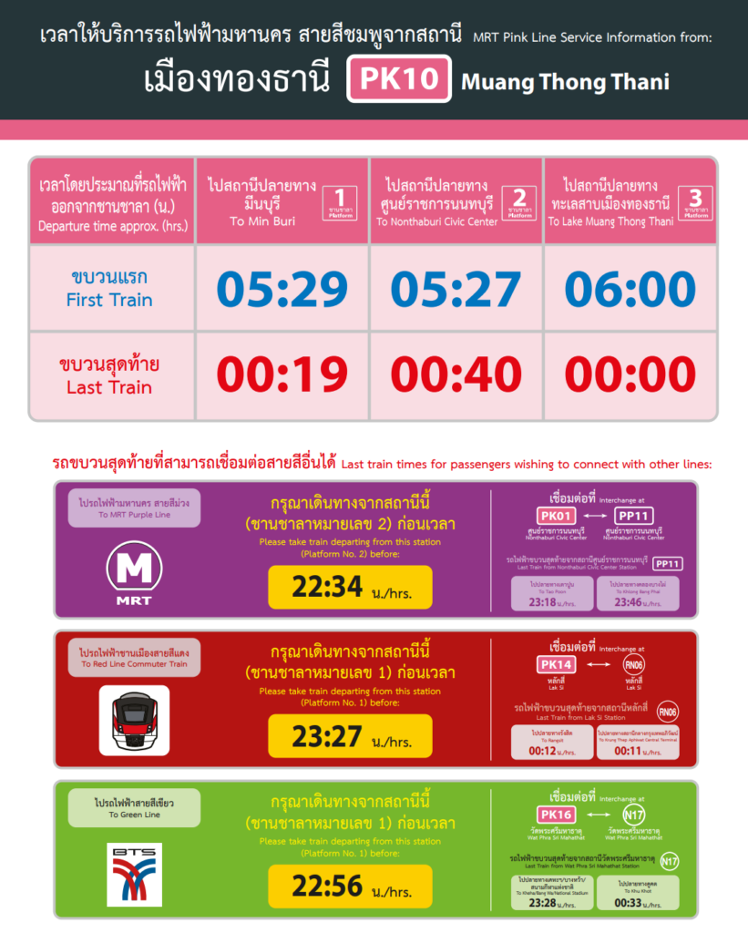 รถไฟฟ้าขบวนสุดท้าย เมืองทองธานี 2026