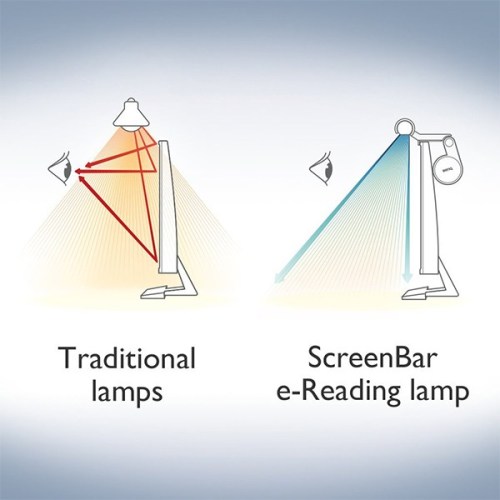 Computer Monitor Light Bar